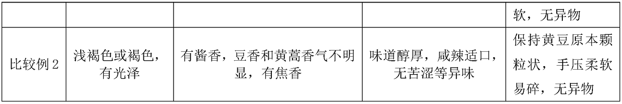 Preparation method of artemisia scoparia soybean sauce