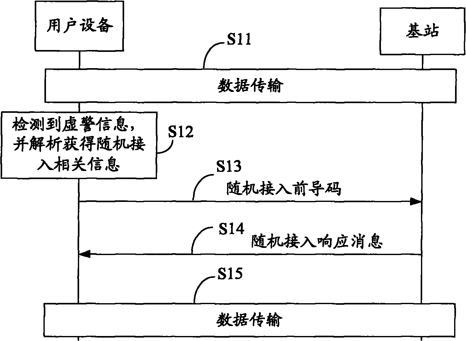 False alarm information detection method and user equipment