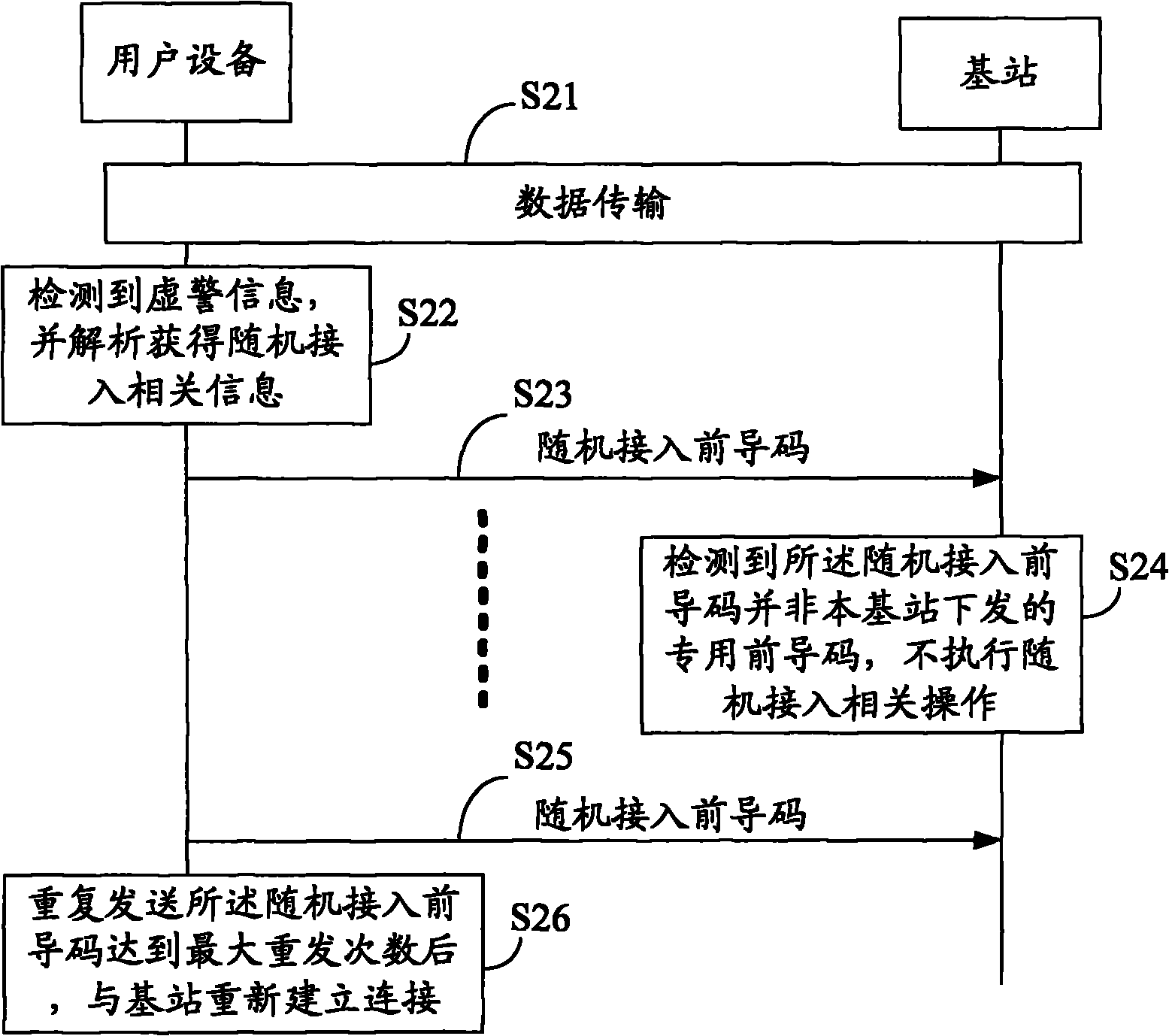 False alarm information detection method and user equipment