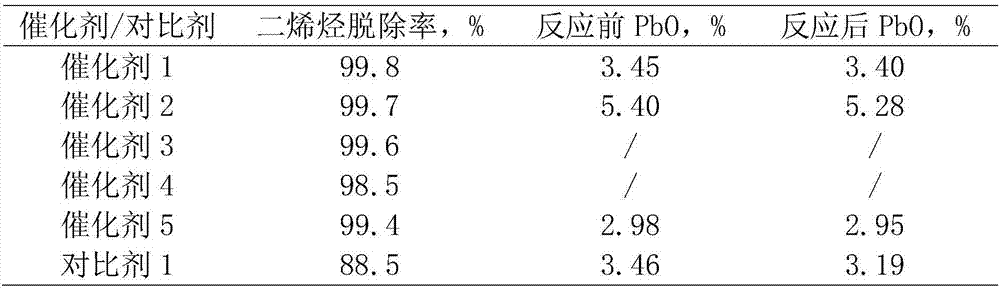 Catalyst for dialkene hydrogenation and preparation method of catalyst