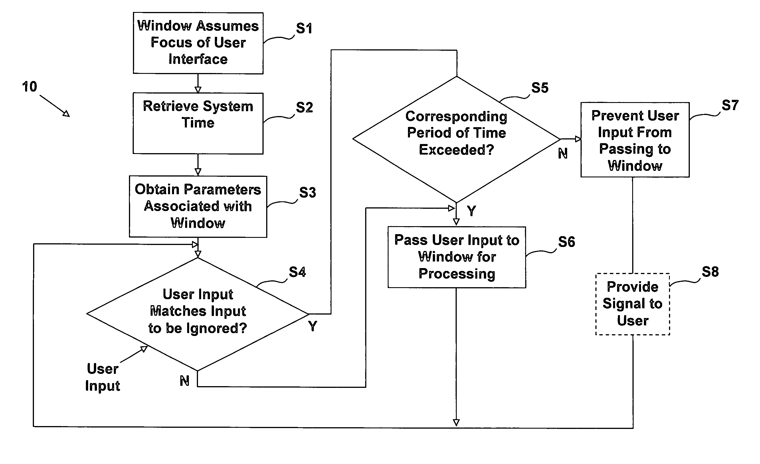 Method, system, and computer program product for preventing unwanted application behavior