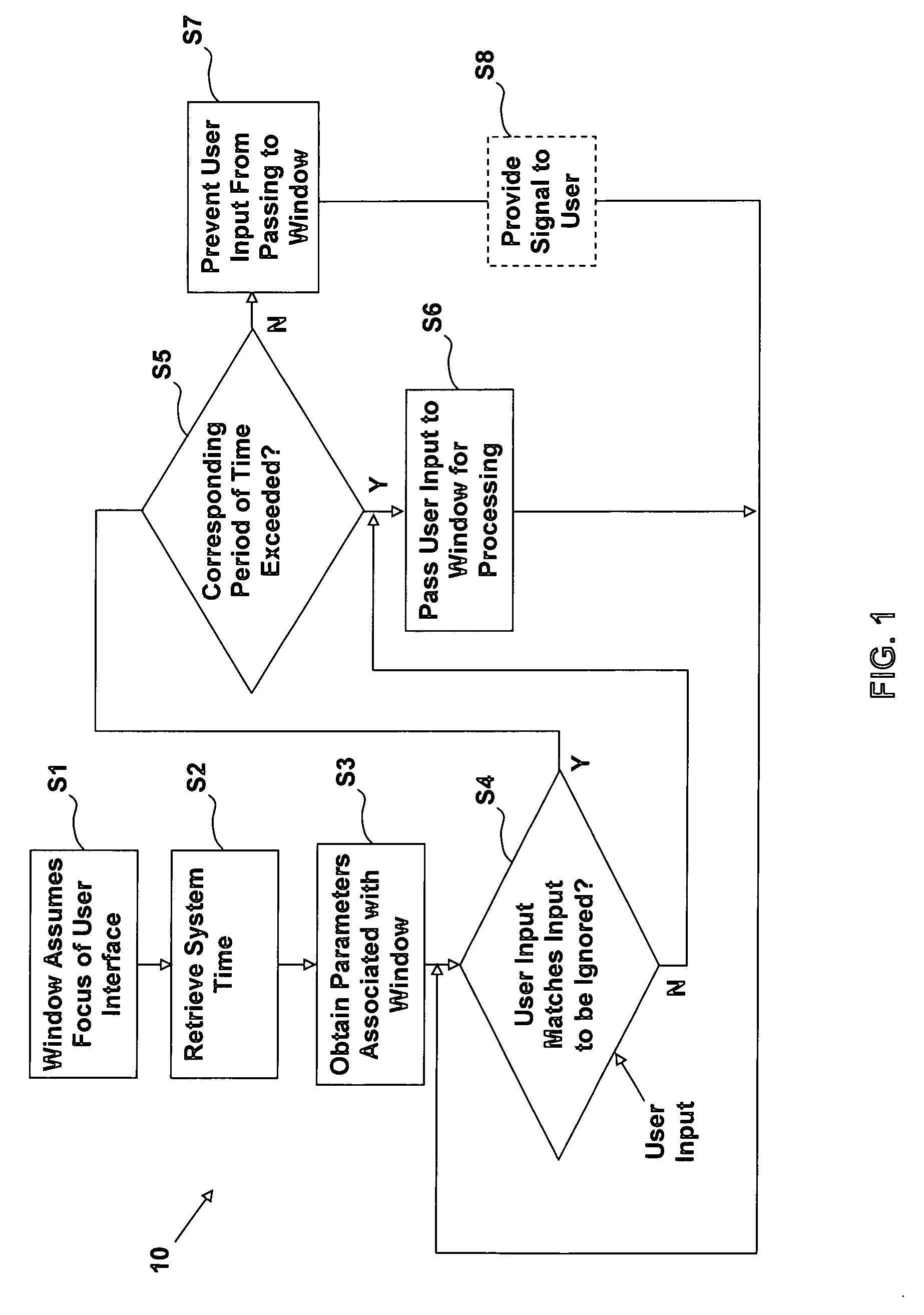 Method, system, and computer program product for preventing unwanted application behavior