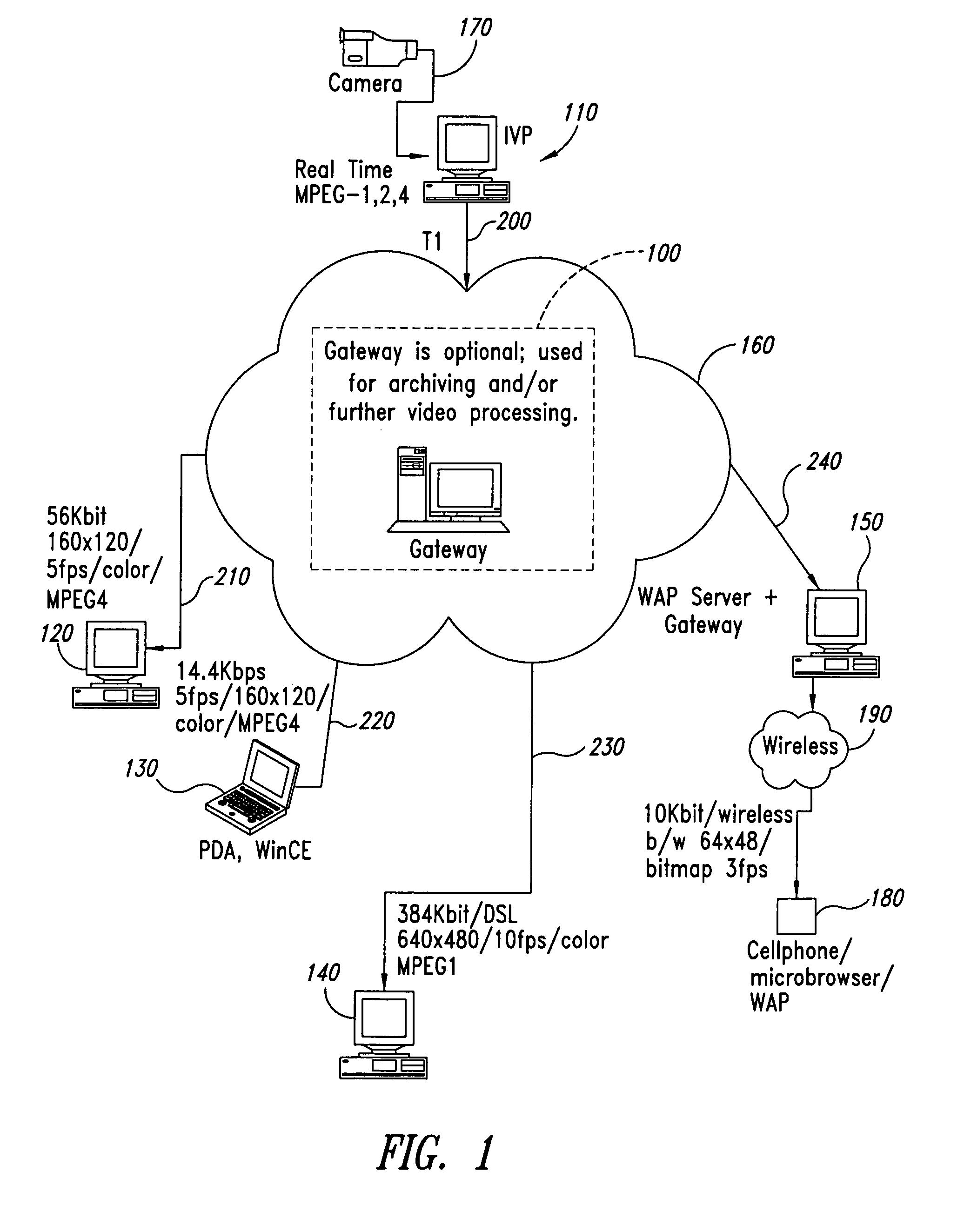 Computer program product for transforming streaming video data