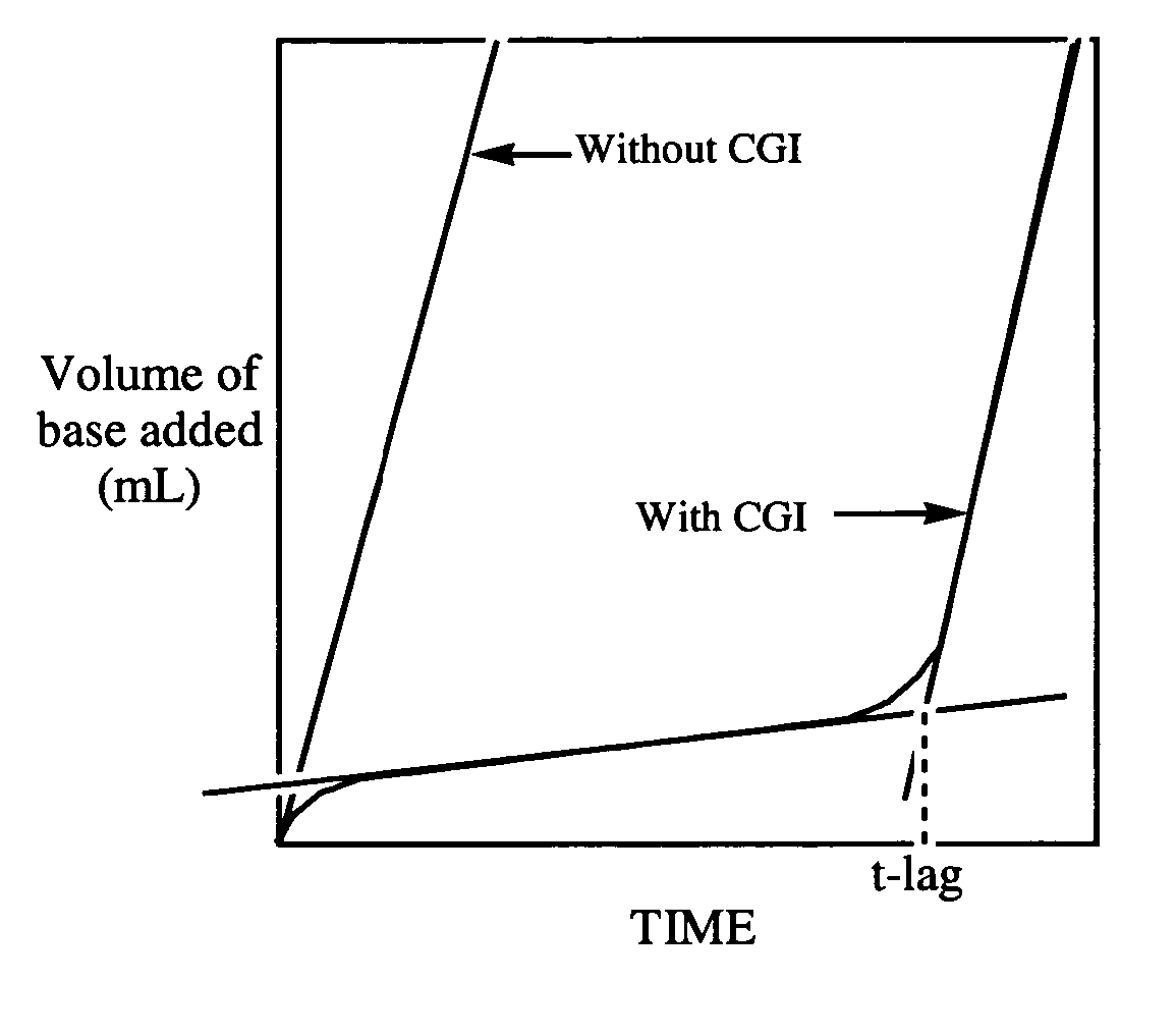 Rinse-added fabric treatment composition, kit containing such, and method of use therefor