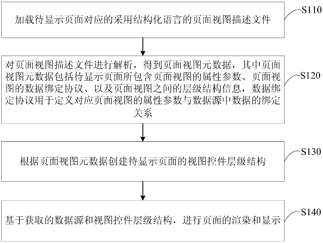 Page display method, device and equipment and storage medium