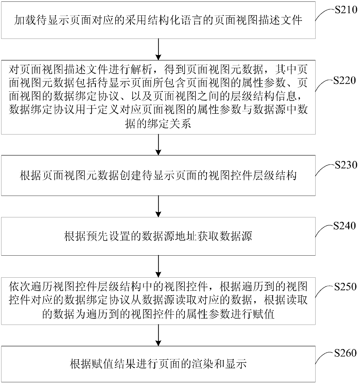 Page display method, device and equipment and storage medium