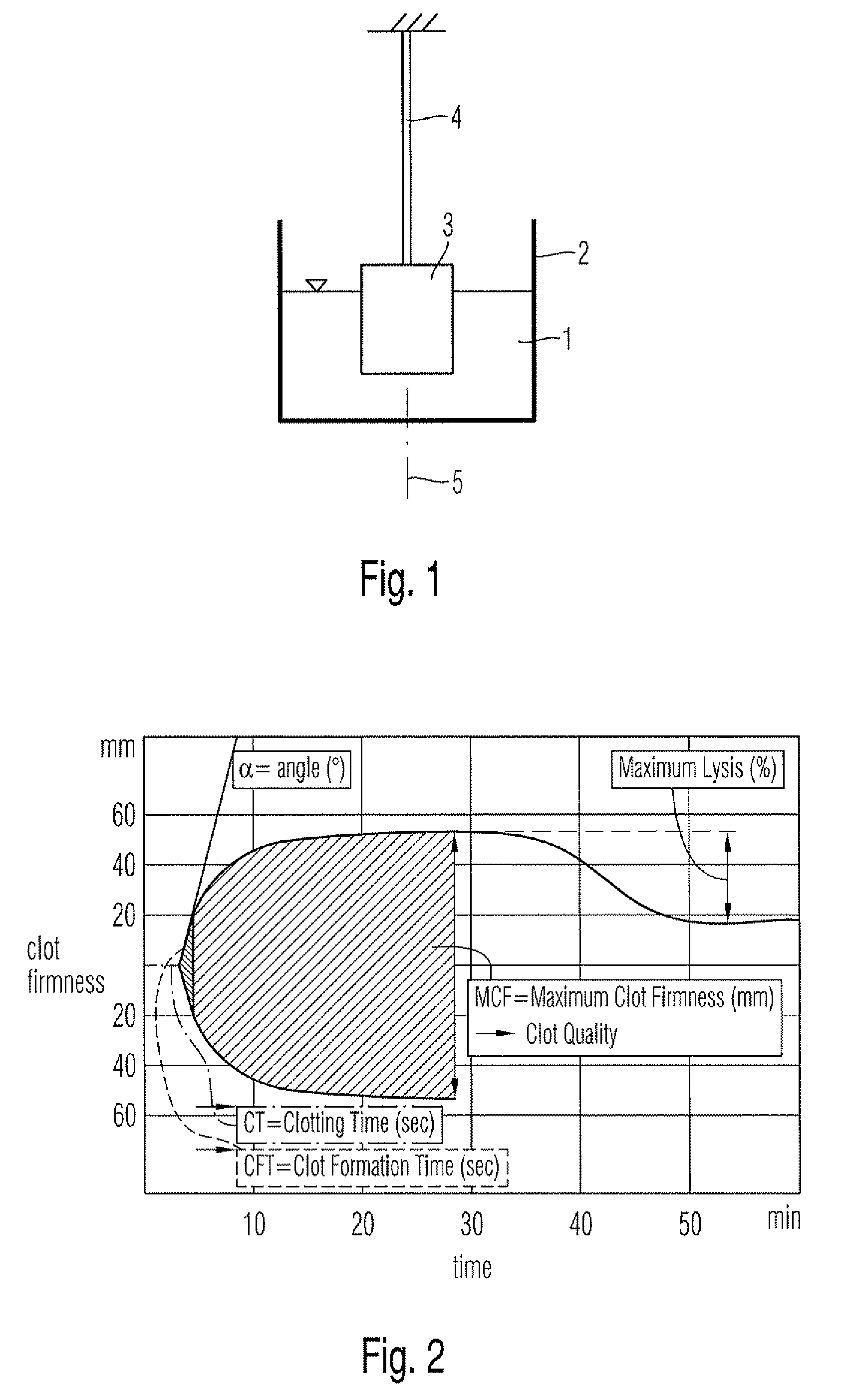 Cartridge device for a measuring system for measuring viscoelastic characteristics of a sample liquid, a corresponding measuring system, and a corresponding method