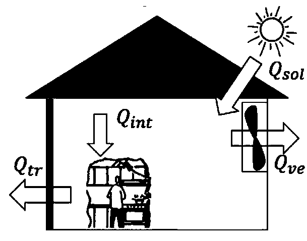 Building cooling and heating load calculation method