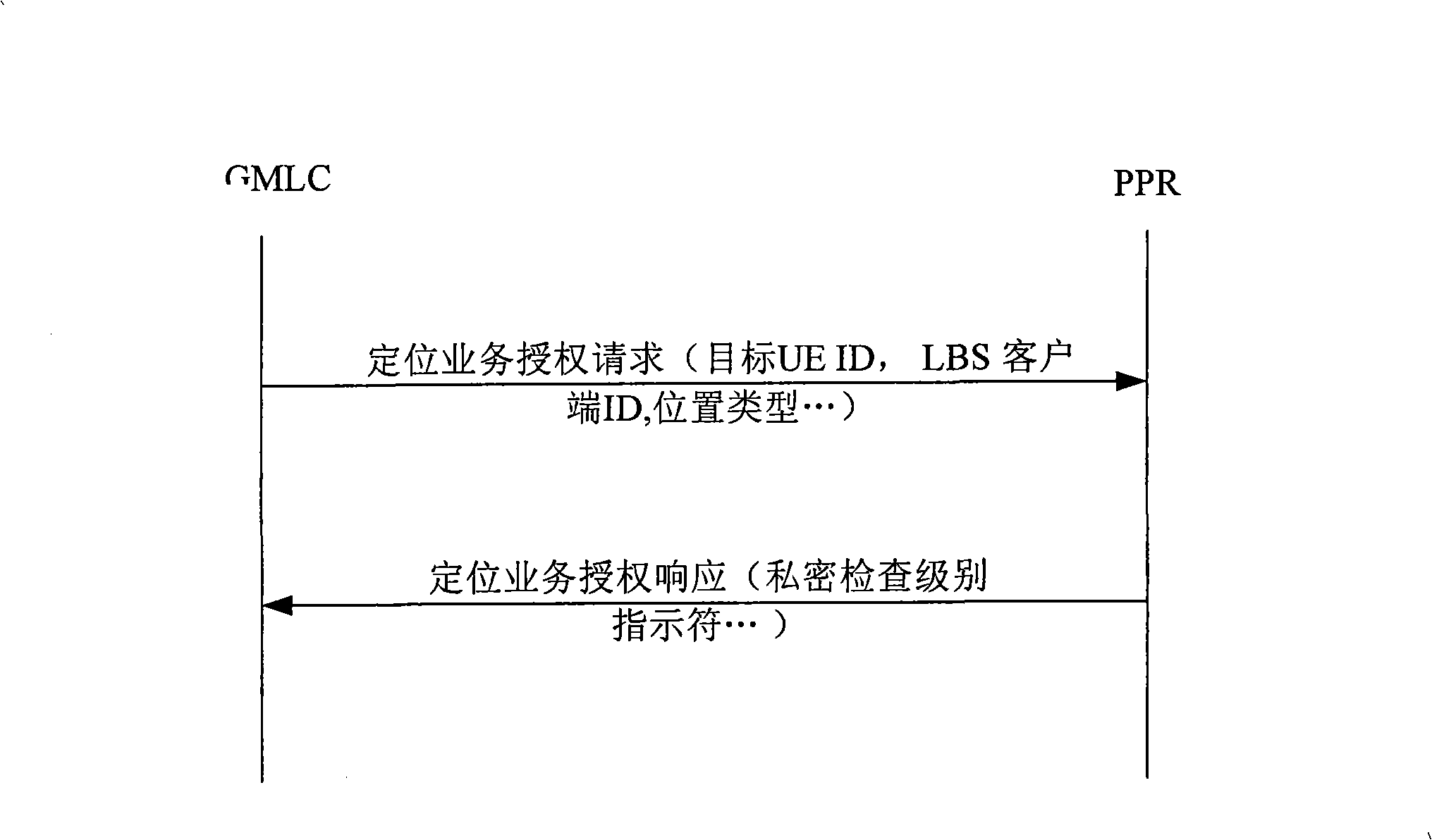 Method and apparatus for locating business authentication and authorization examination in Winax network