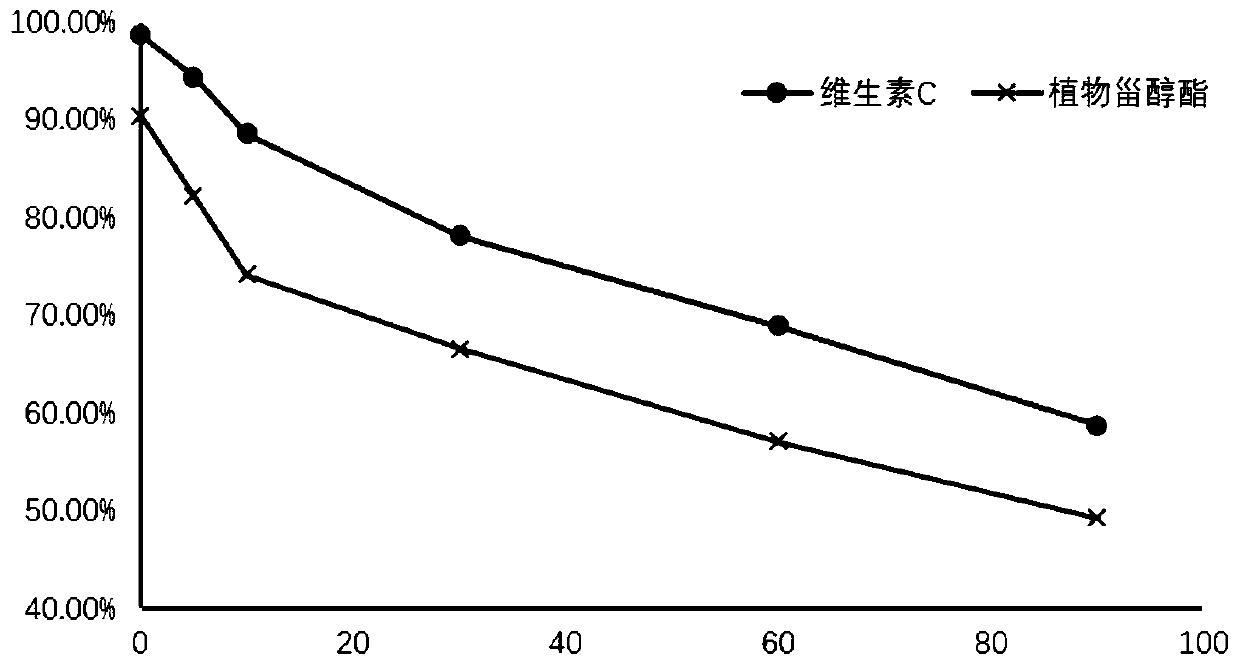 Phytosterol ester microcapsule and preparation method and application thereof