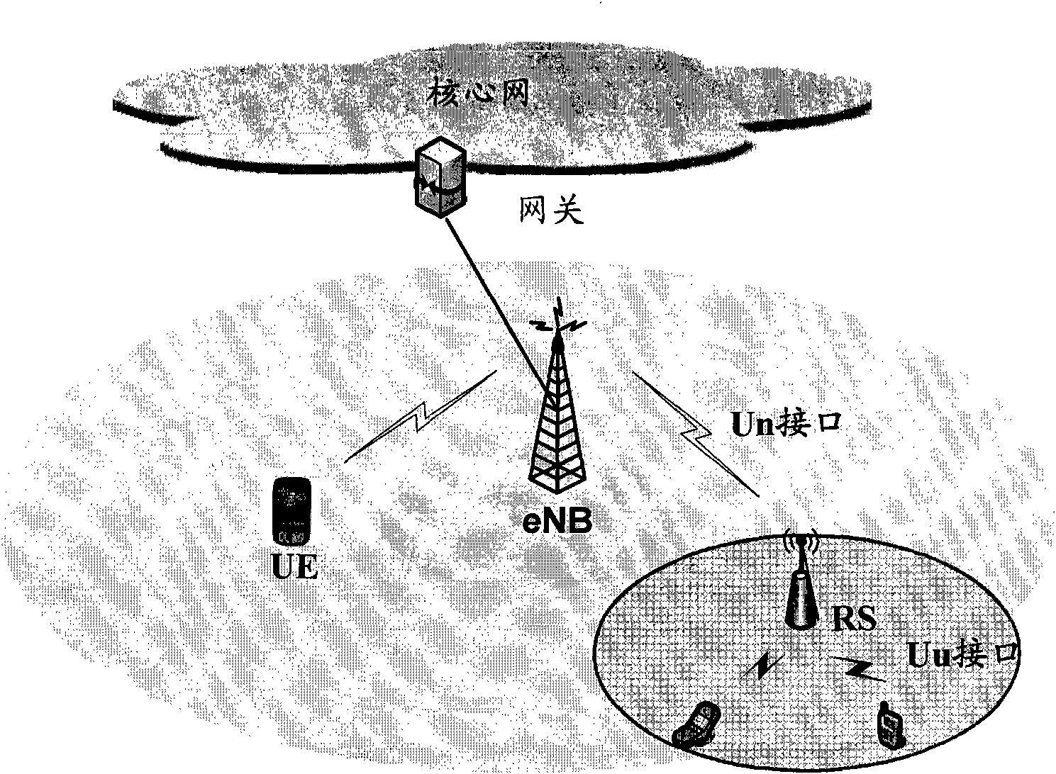 Data transmission method and device based on relay mobile communication system