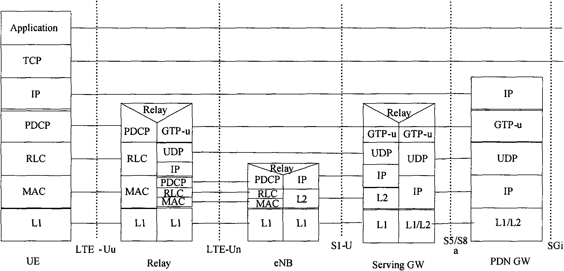 Data transmission method and device based on relay mobile communication system