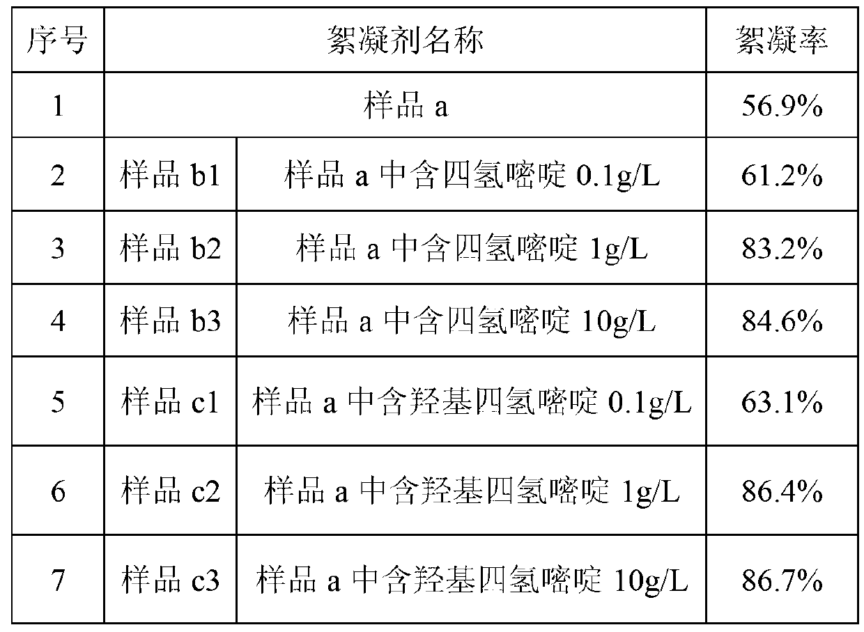 Method for increasing activity of microbial flocculant