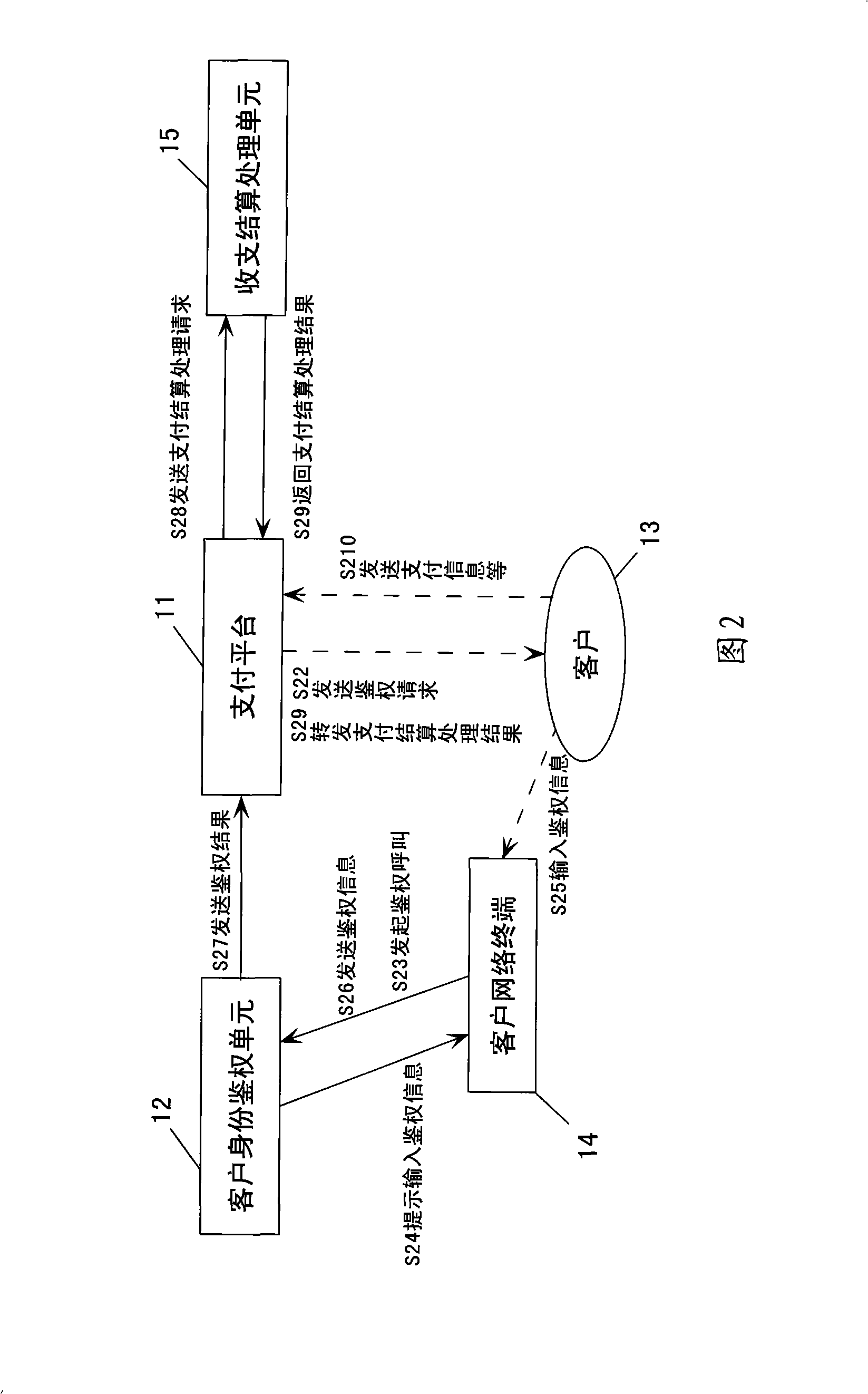 Network payment method and system based on voiceprint authentication