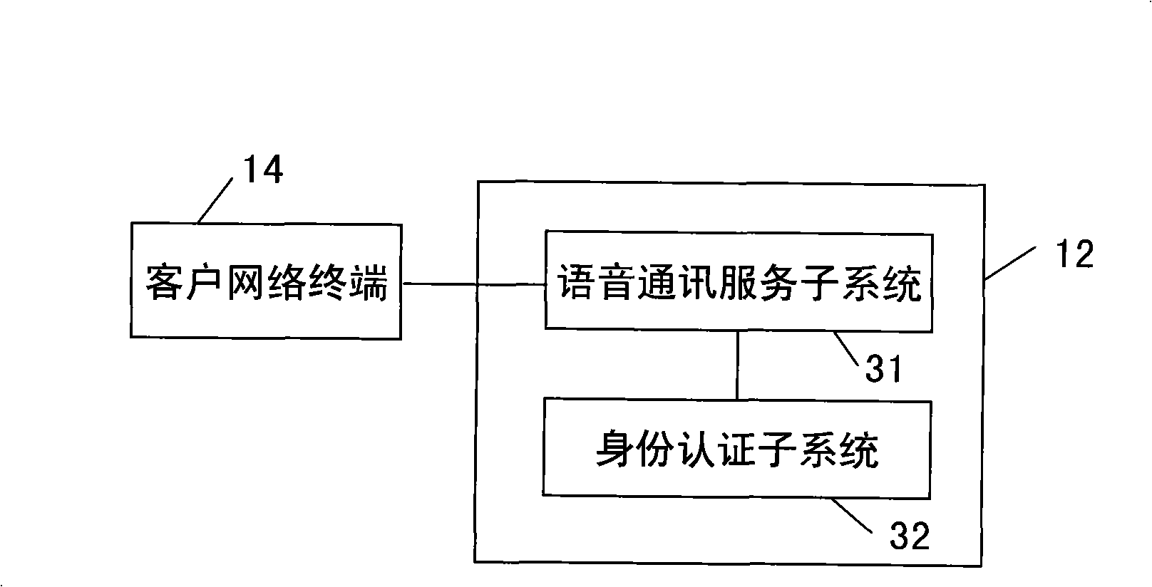 Network payment method and system based on voiceprint authentication