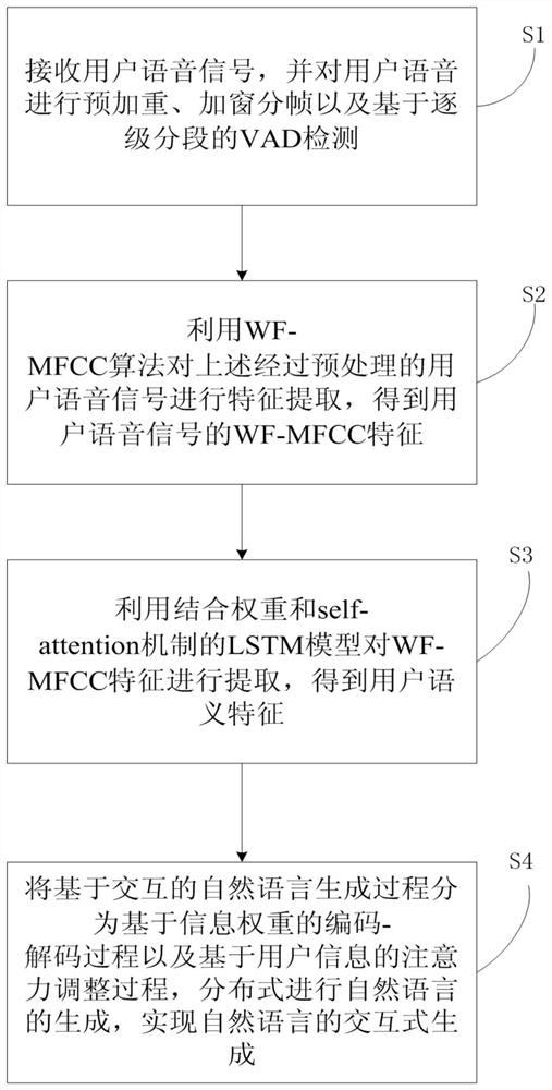 Method for realizing distributed intelligent interaction by adopting natural language, and system