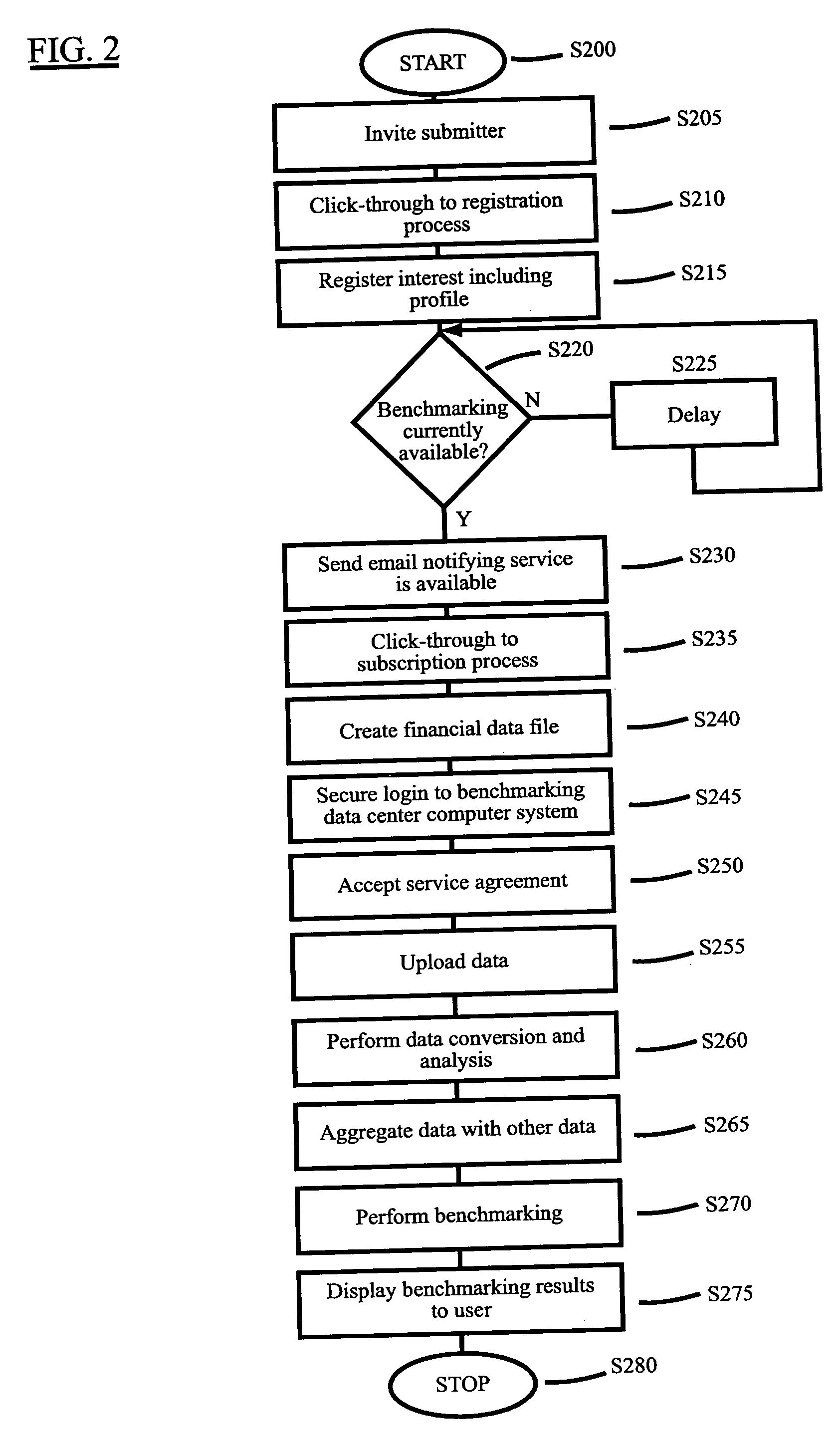 Systems and methods for benchmarking business performance data against aggregated business performance data