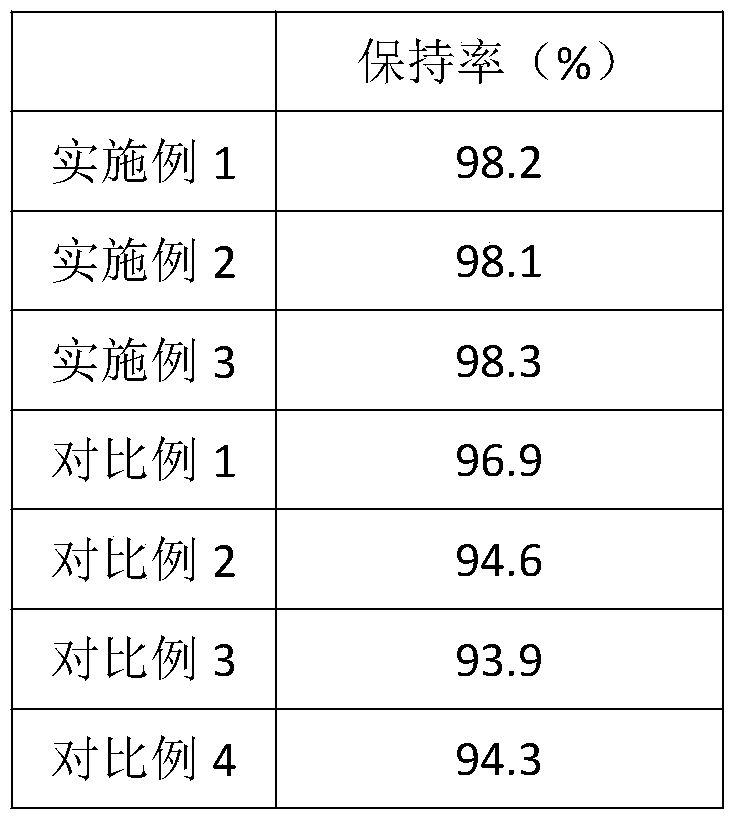 Formation method of power lithium ion battery in high-temperature environment