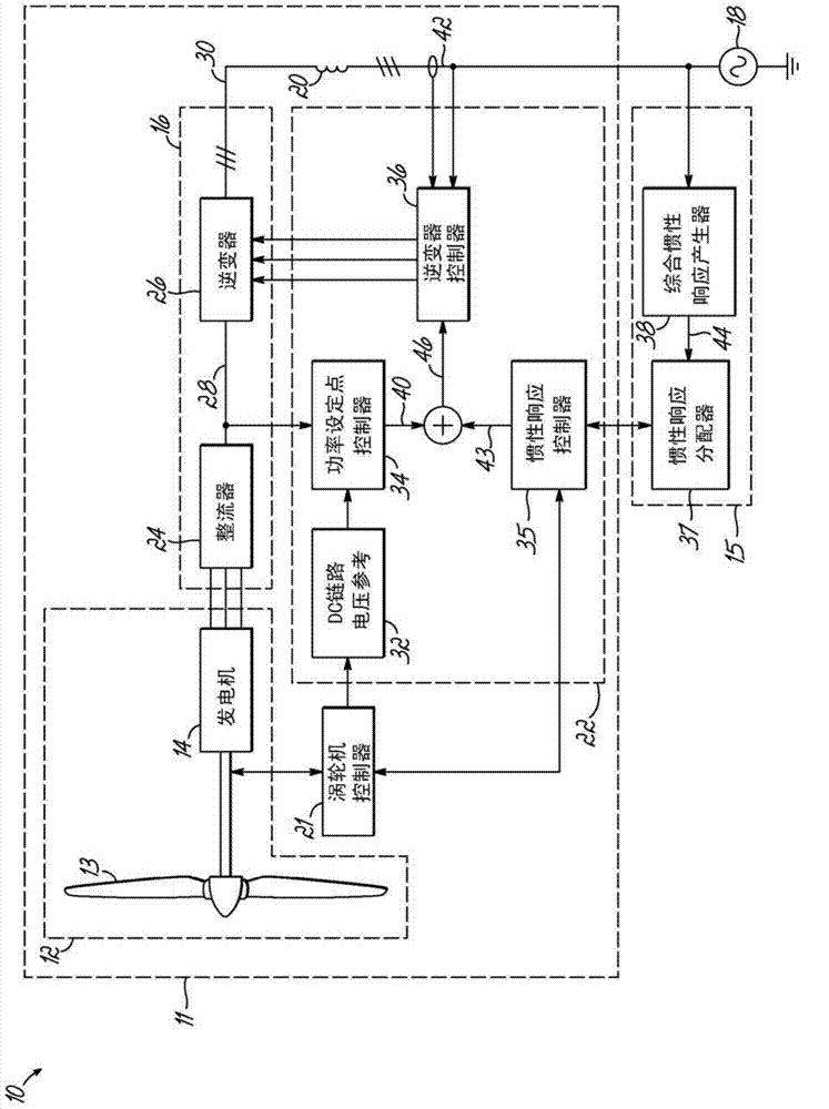 System and method for generating an inertial response to a change in the voltage of an electricial grid