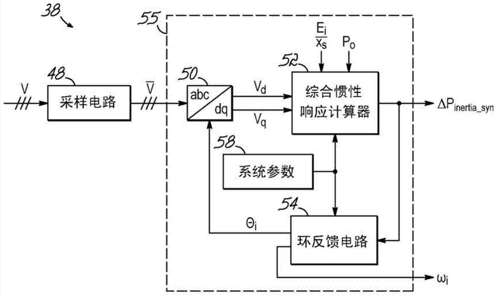 System and method for generating an inertial response to a change in the voltage of an electricial grid