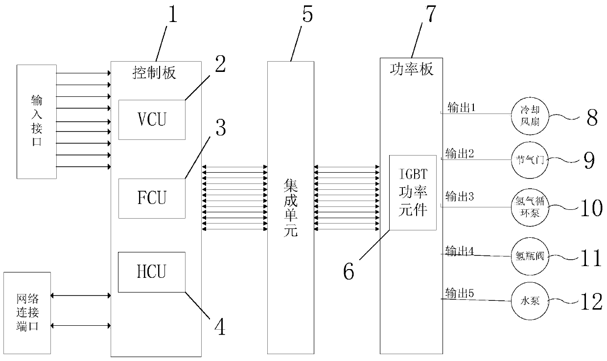 Integrated FCS system for hydrogen fuel cell automobile