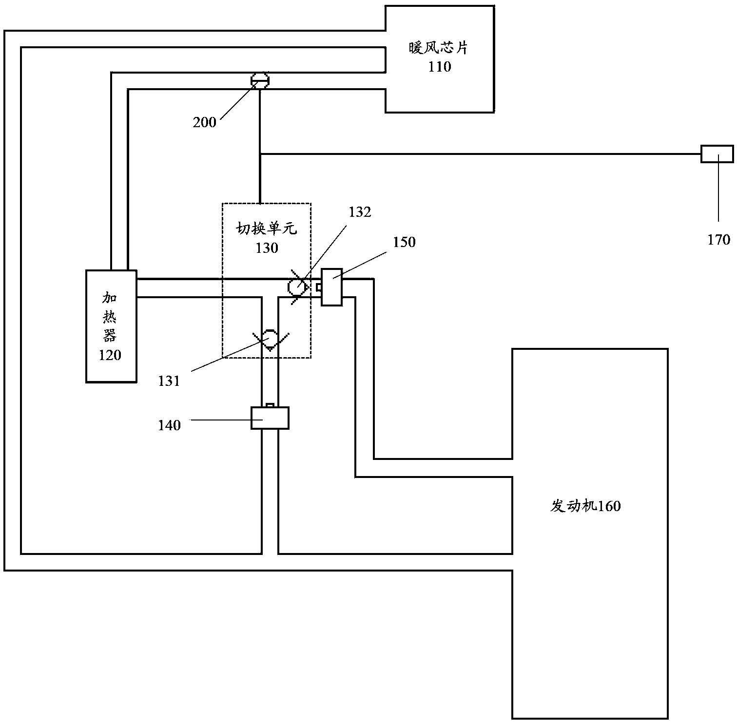 Heating system used for automobile and control method thereof