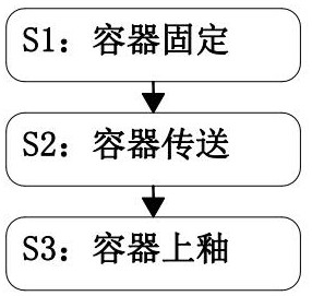 A kind of ceramic container production process