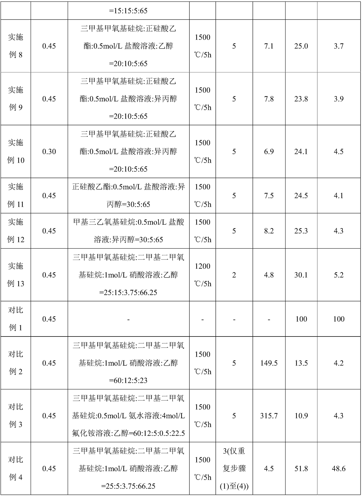 Antioxidative carbon aerogel material and preparation method thereof