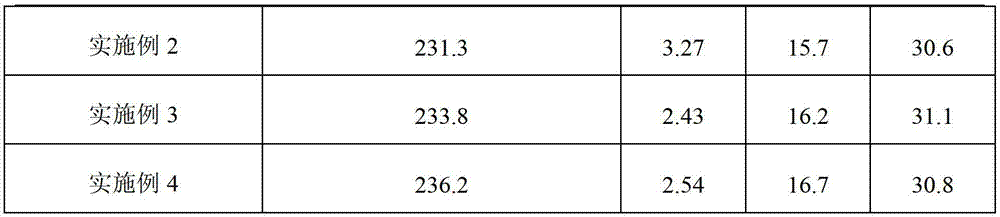 Method for producing ADC (azodicarbonamide) foaming agent by chlorine dioxide biurea