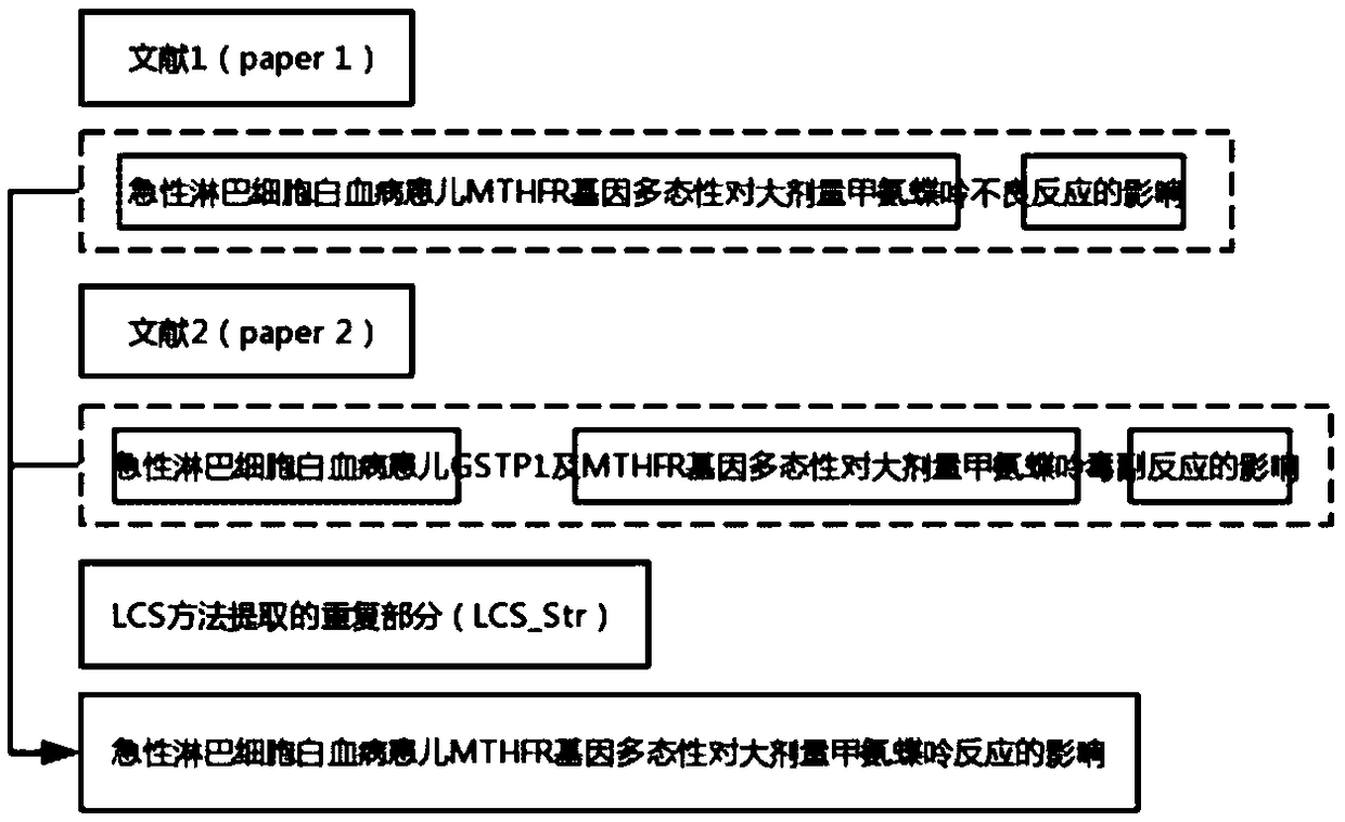 Evidence-based medicine literature screening method and device