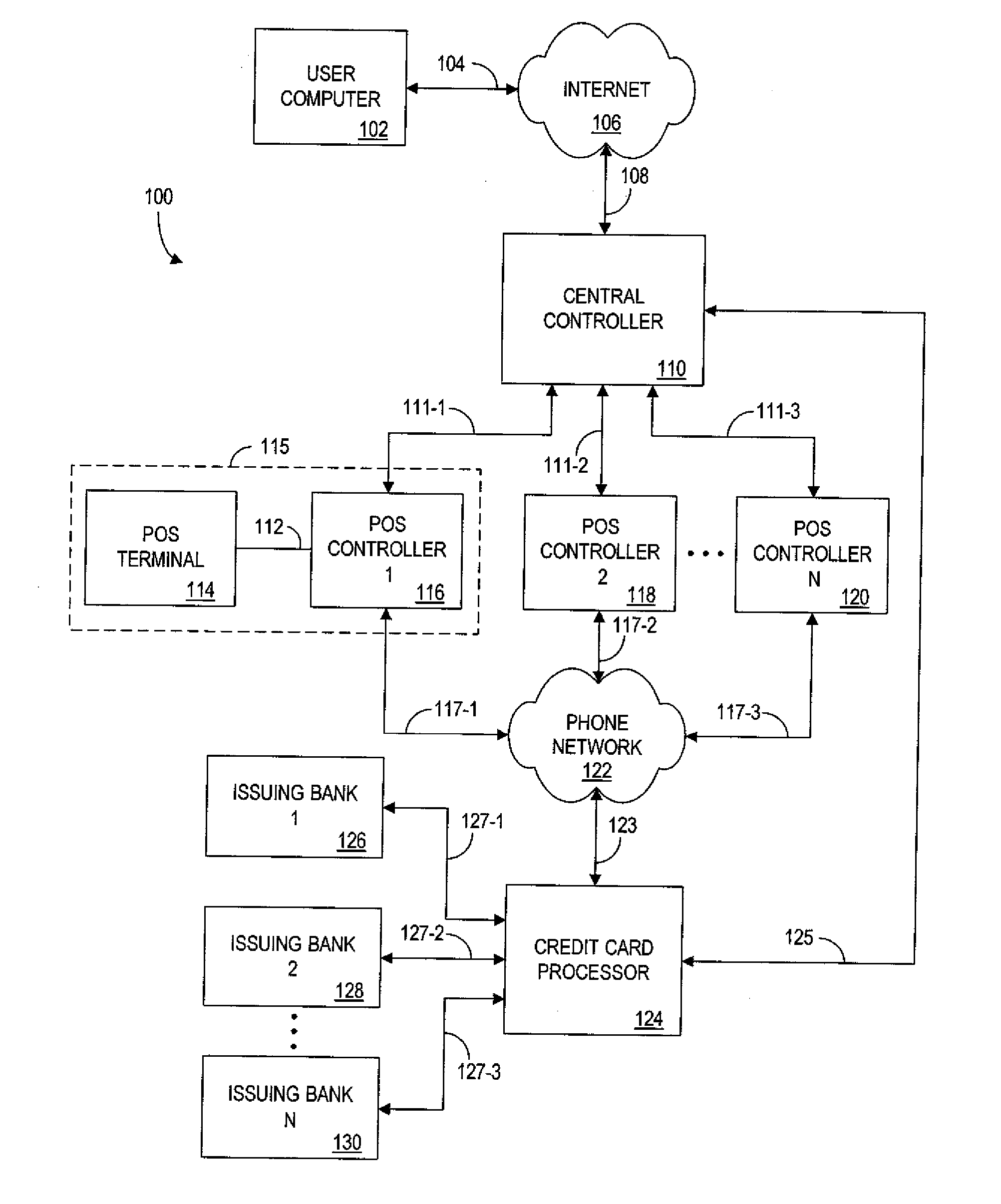 System and process for local acquisition of products priced online