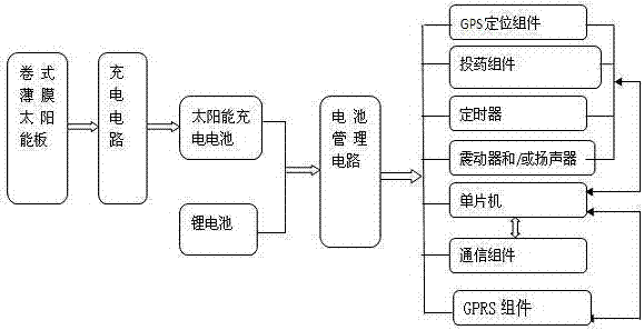 Self-timing medicine-adding collar based on solar charging and capable of repelling worm in dog and its implementation method