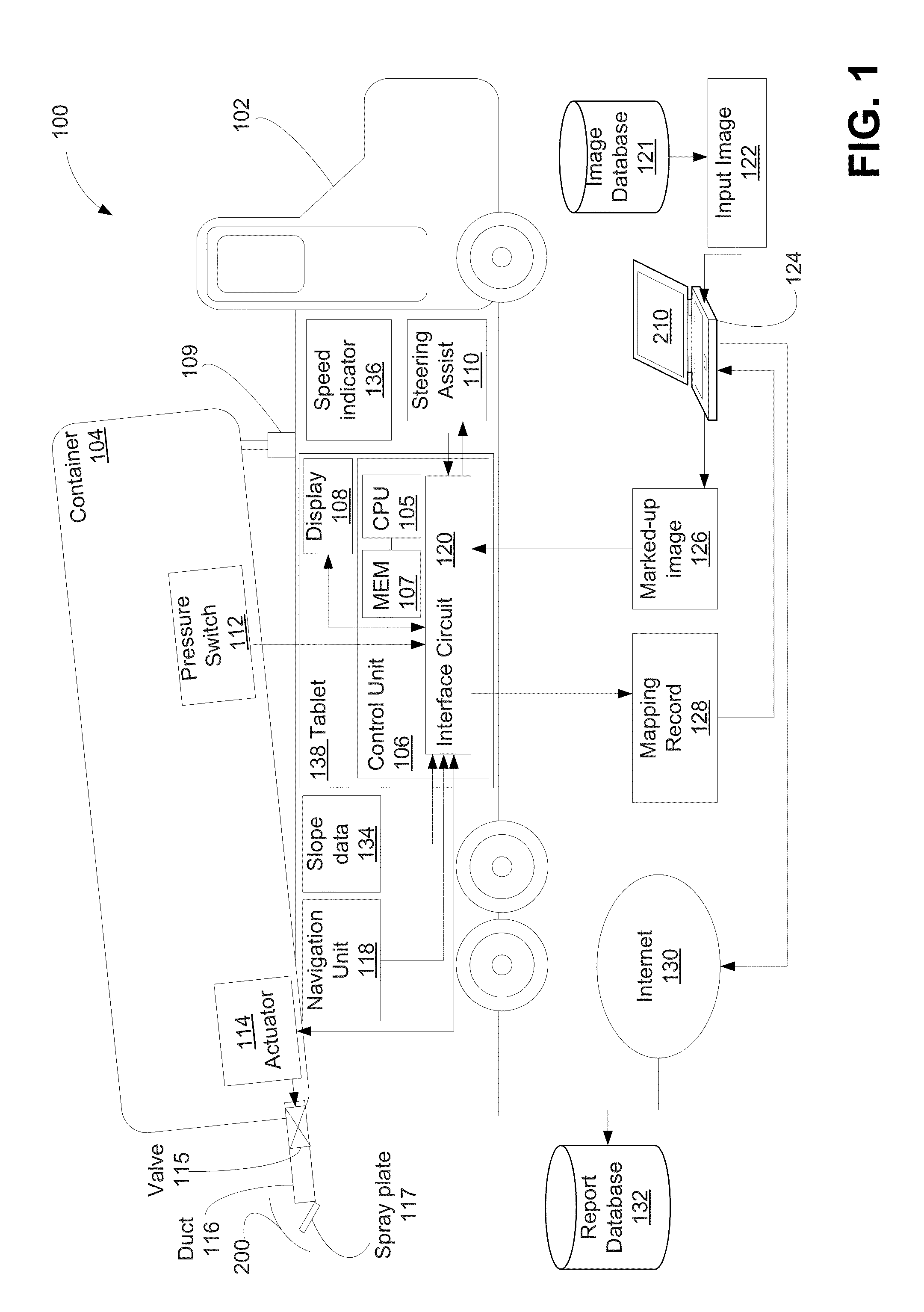 System and method for compliance management of fluids in and about drilling sites