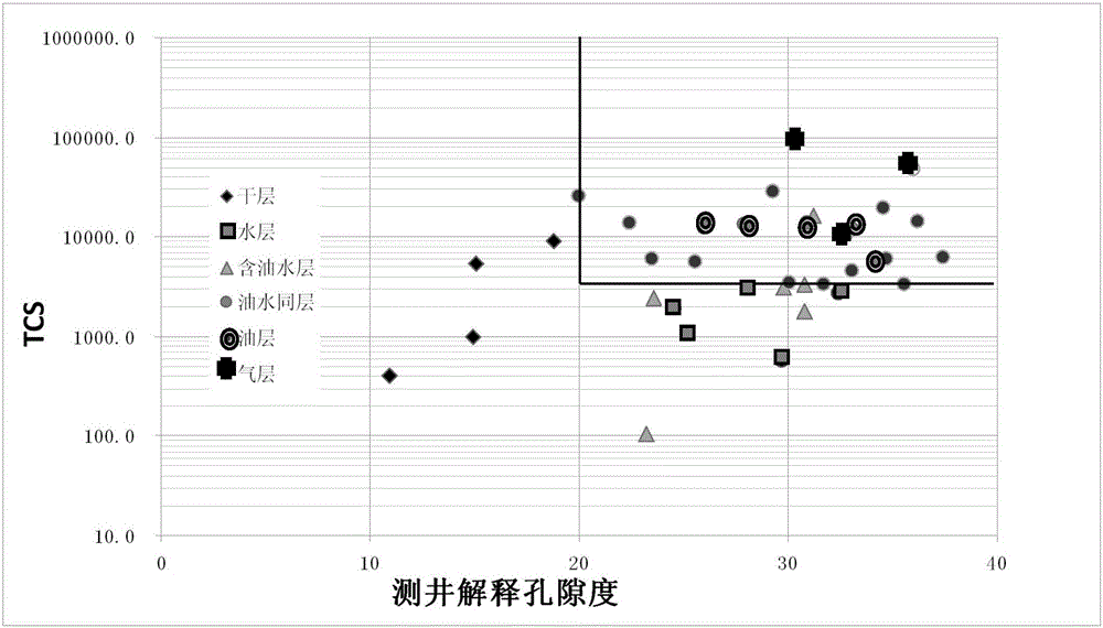 Method for oil-gas-water identification based on physical property and gas logging parameter intersection