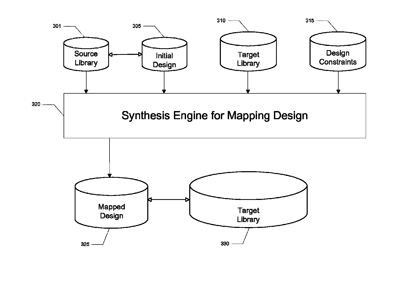 Library sizing