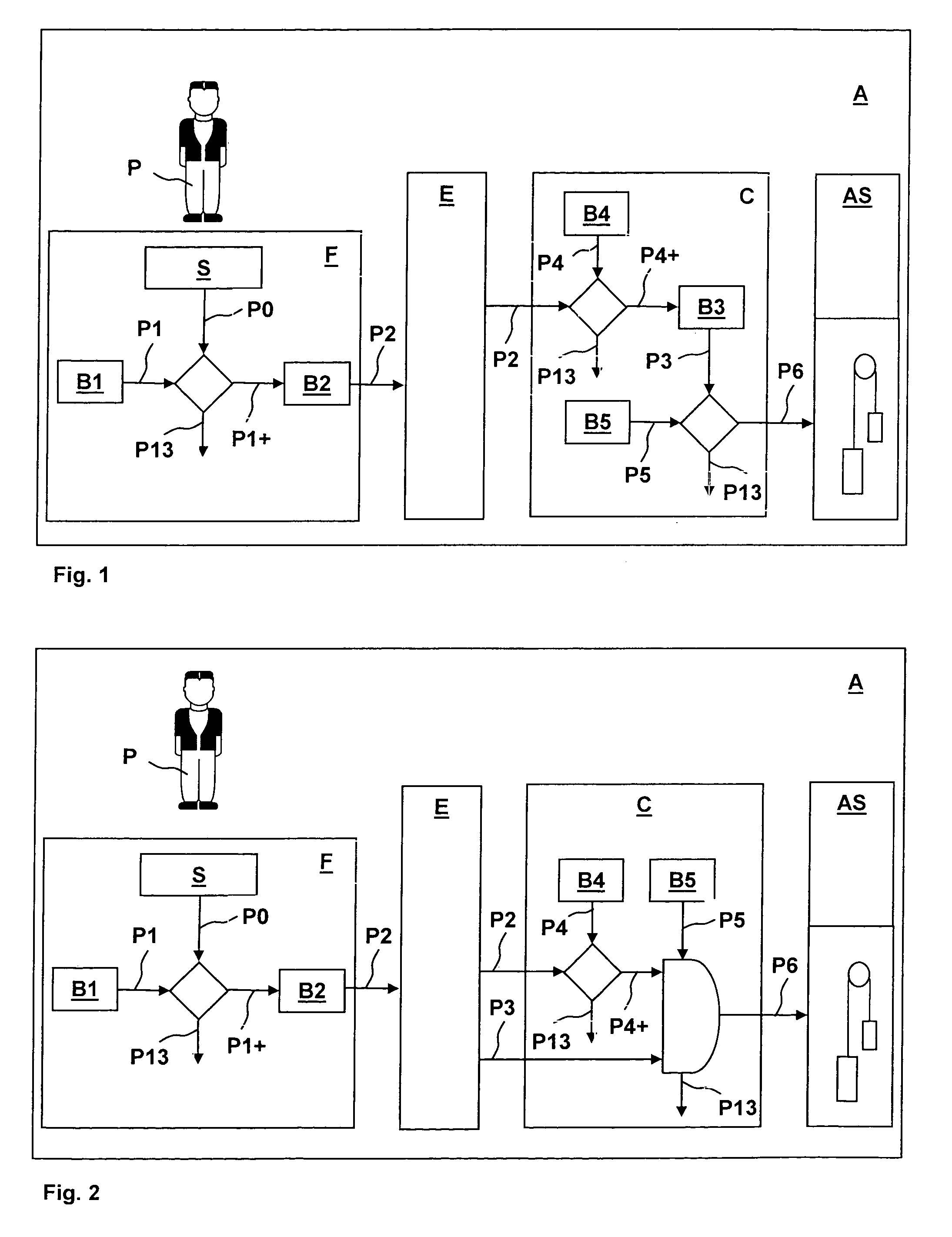 System for security checking or transport of persons by an elevator installation and a method for operating this system