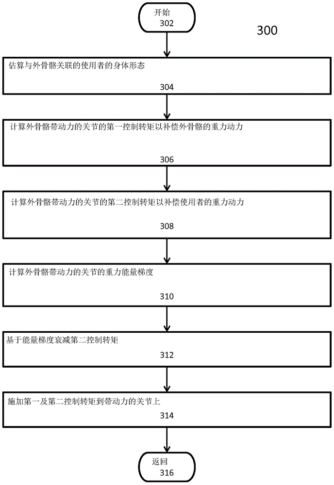 Movement assistance device