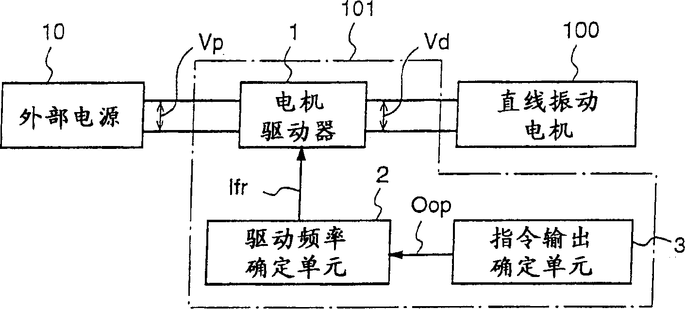 Control system for a linear vibration motor