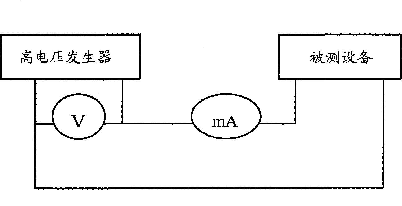 Pressure-resistant test system