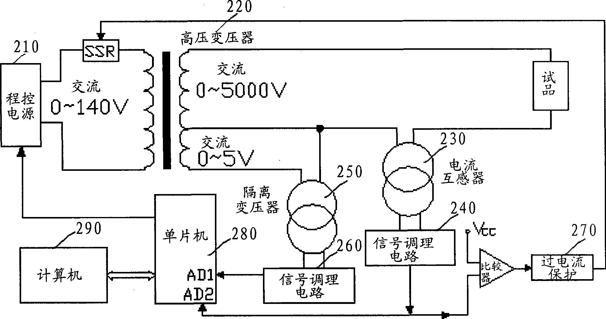 Pressure-resistant test system