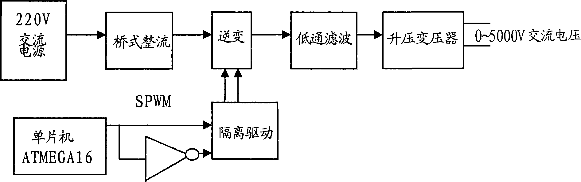 Pressure-resistant test system