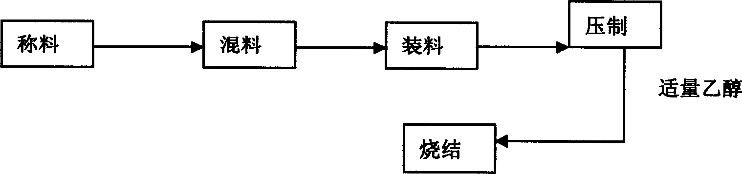 Grinding fluid in use for superhard abrasive grinding wheel of metal binding agent electrolyzable online, and preparation method