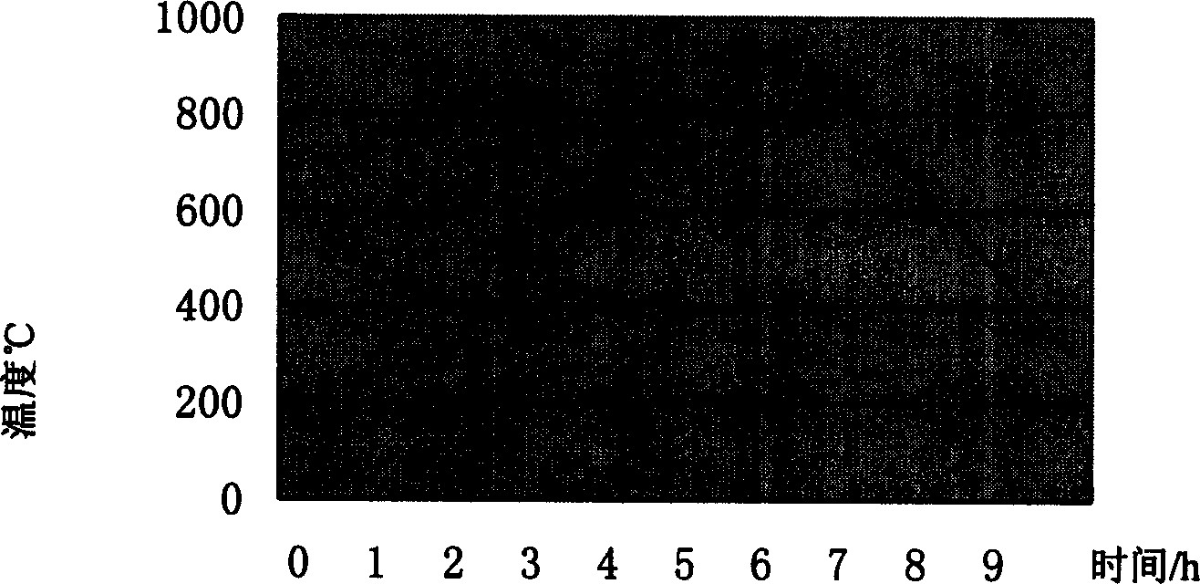 Grinding fluid in use for superhard abrasive grinding wheel of metal binding agent electrolyzable online, and preparation method