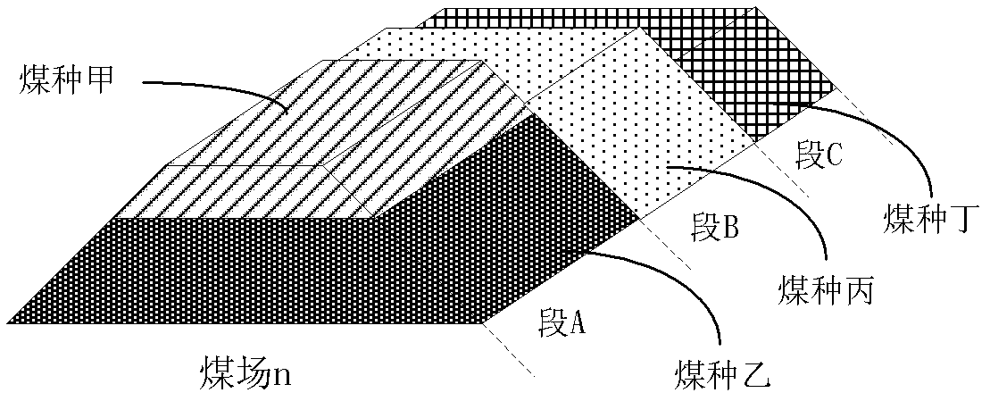 Fire coal blending method of thermal power plants