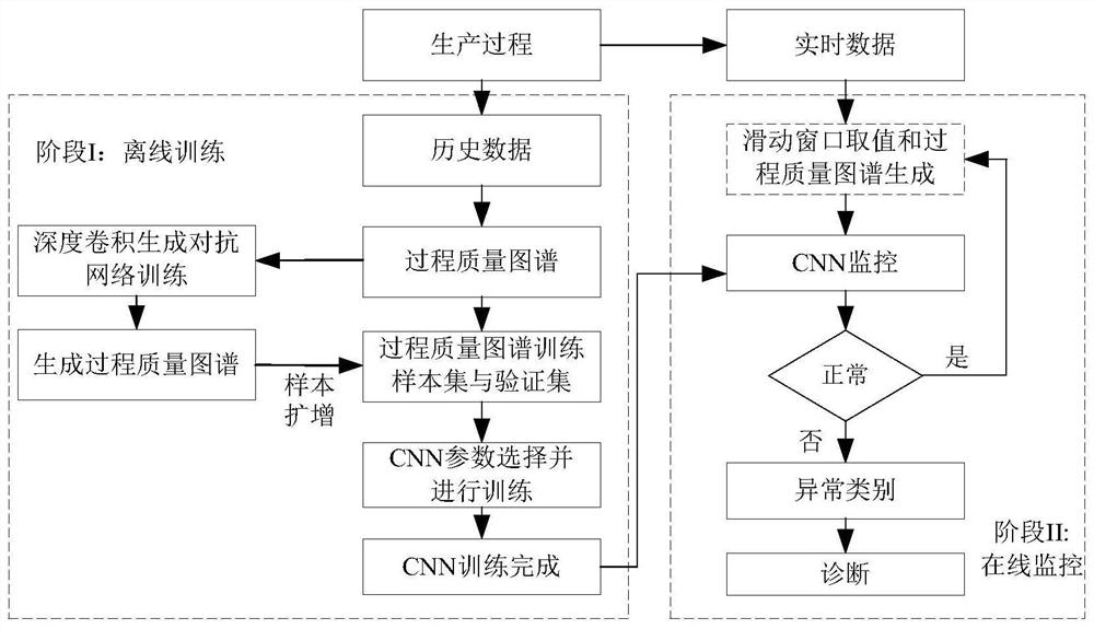 DCGAN-based linear contour process quality abnormity monitoring method and system