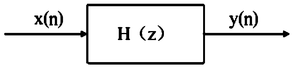 An audio classification method and system based on an SVM