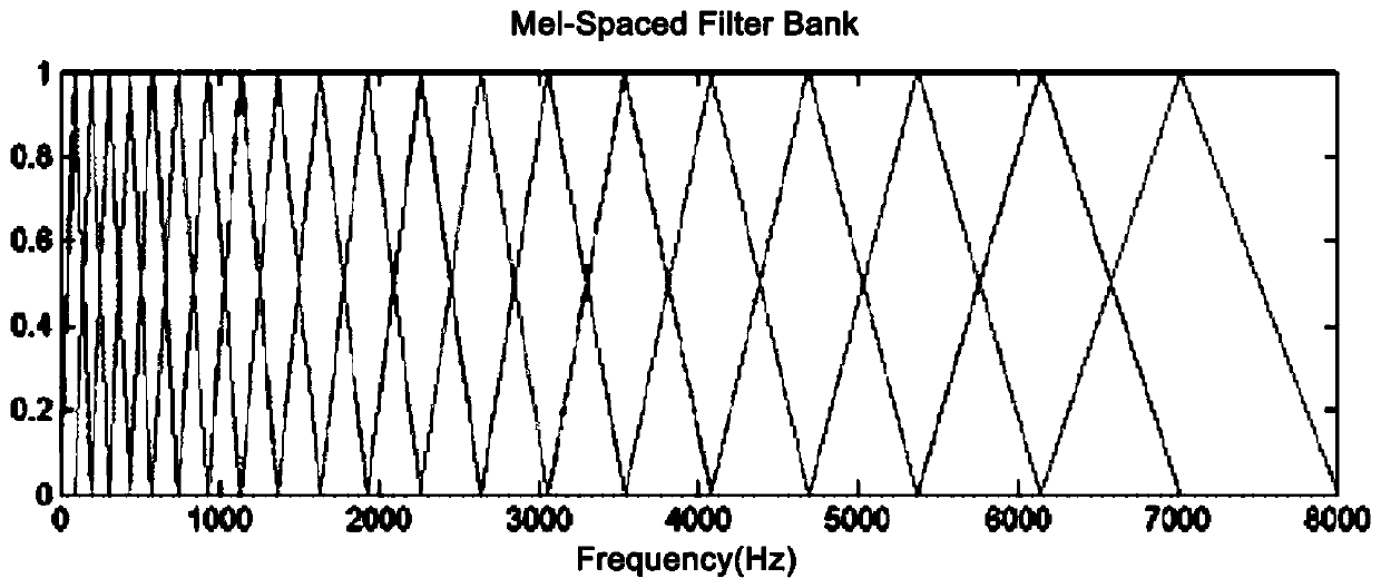 An audio classification method and system based on an SVM