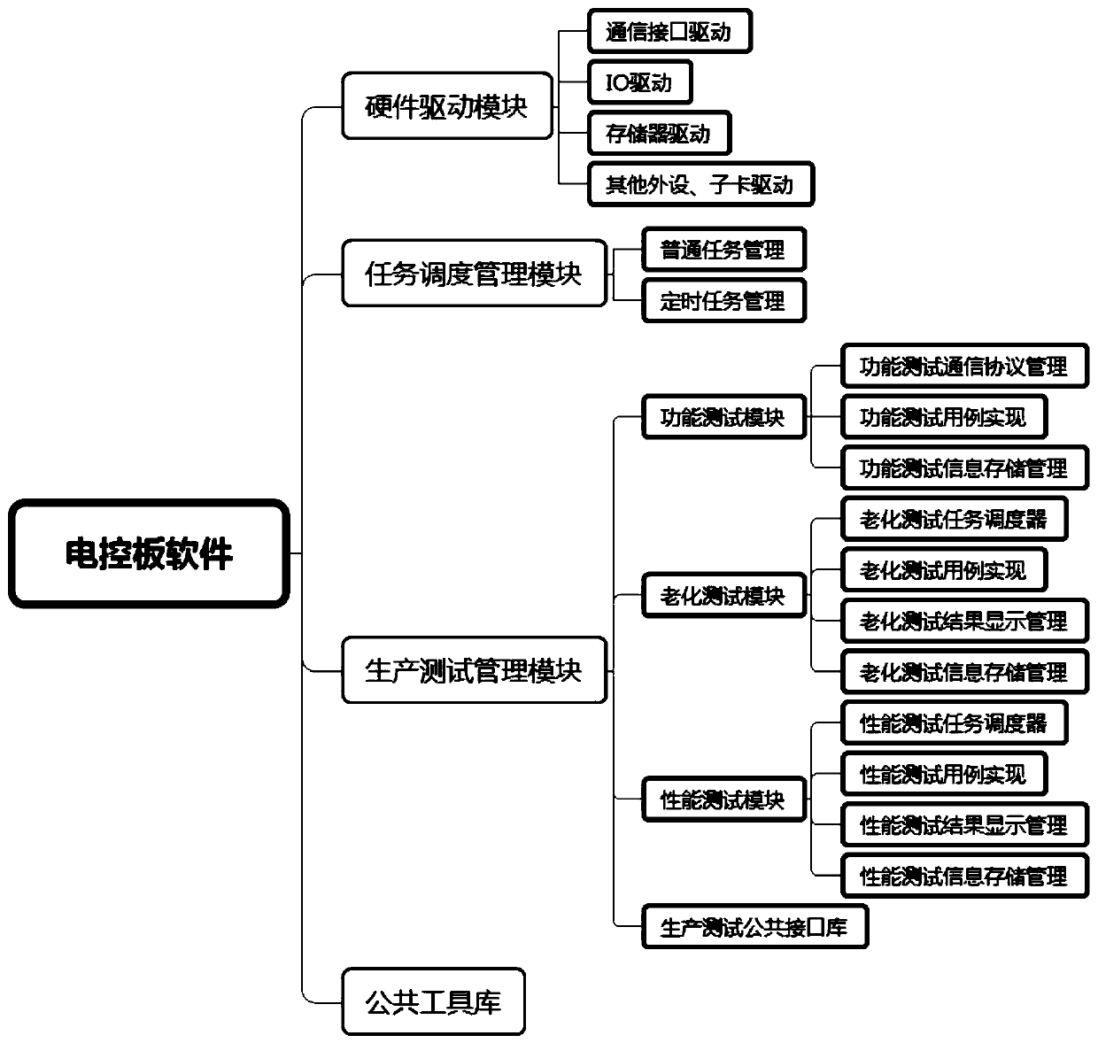 An intelligent lock production test method