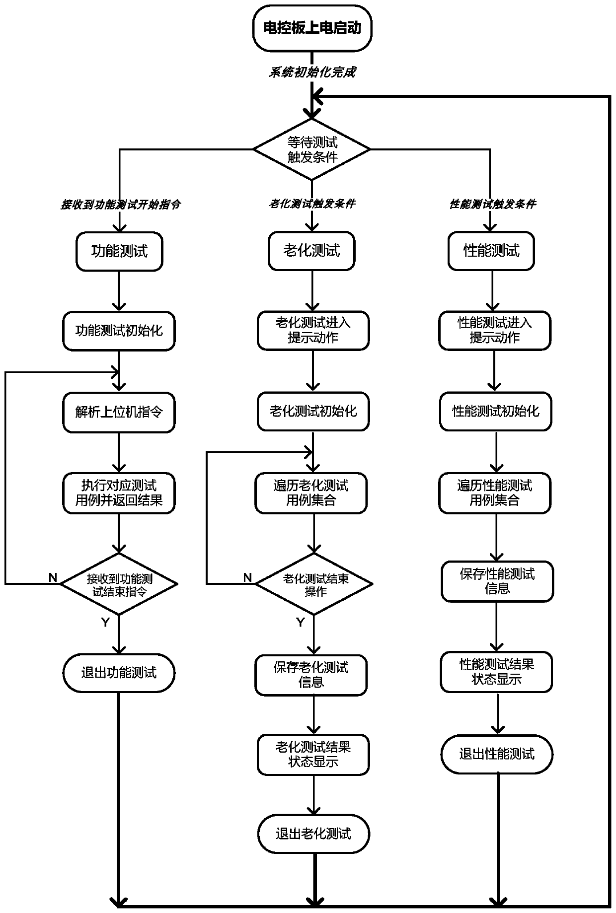 An intelligent lock production test method