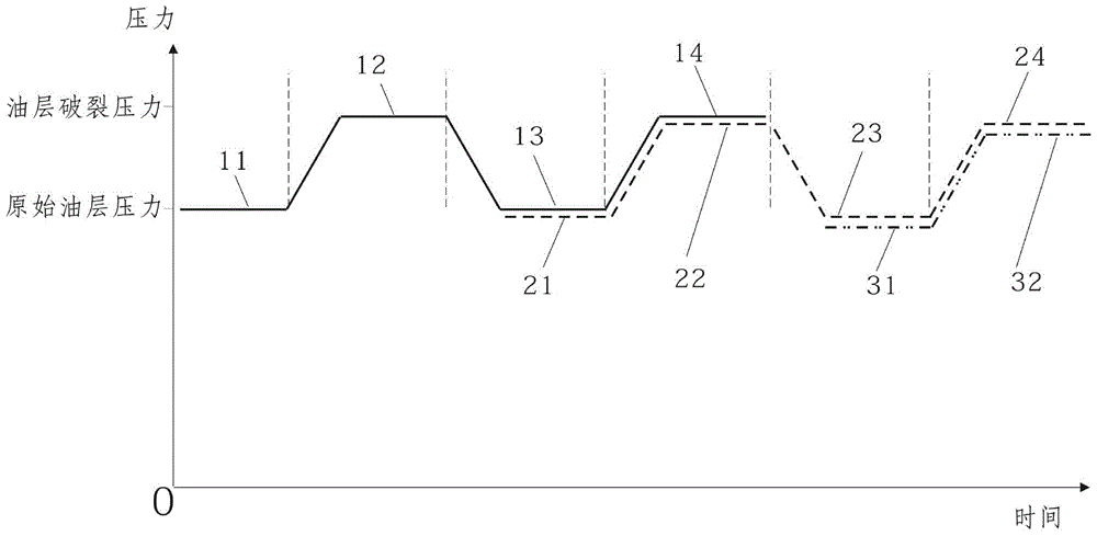 sagd production method of heavy oil reservoir